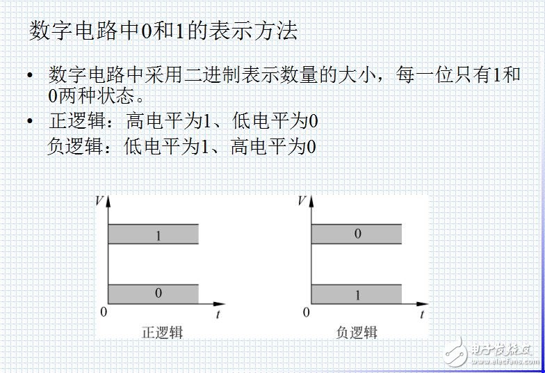 数制和码制