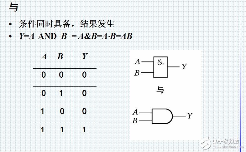 逻辑代数及其应用