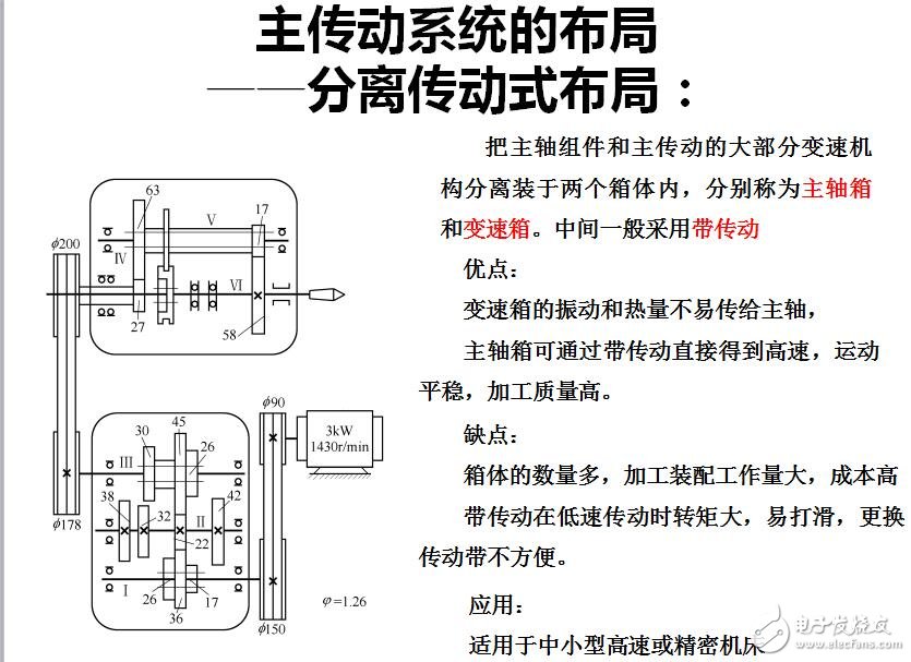 第2章 机床传动设计