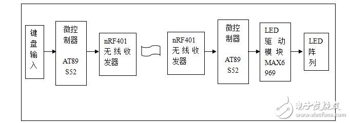 毕业设计论文范文-旋转LED显示屏