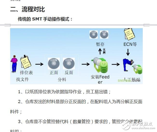 SMT智能管理系统概述