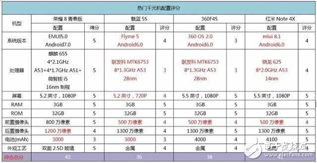 红米note4x