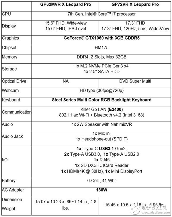 微星全新GP X Leopard游戏本配置馋人：高规格核心硬件+120Hz屏幕