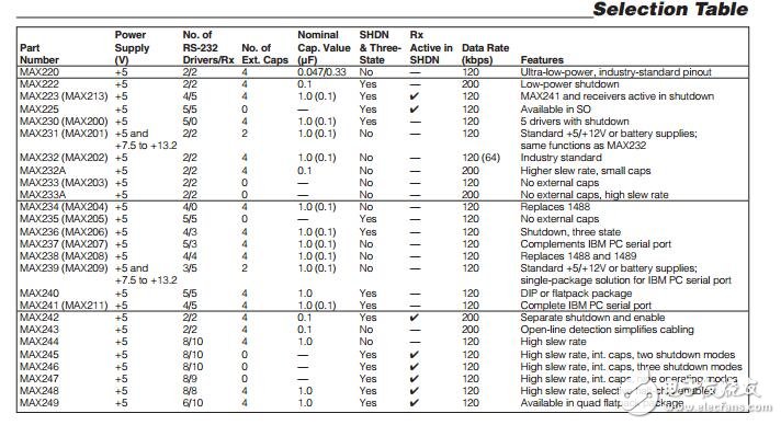 max232_官方pdf芯片资料