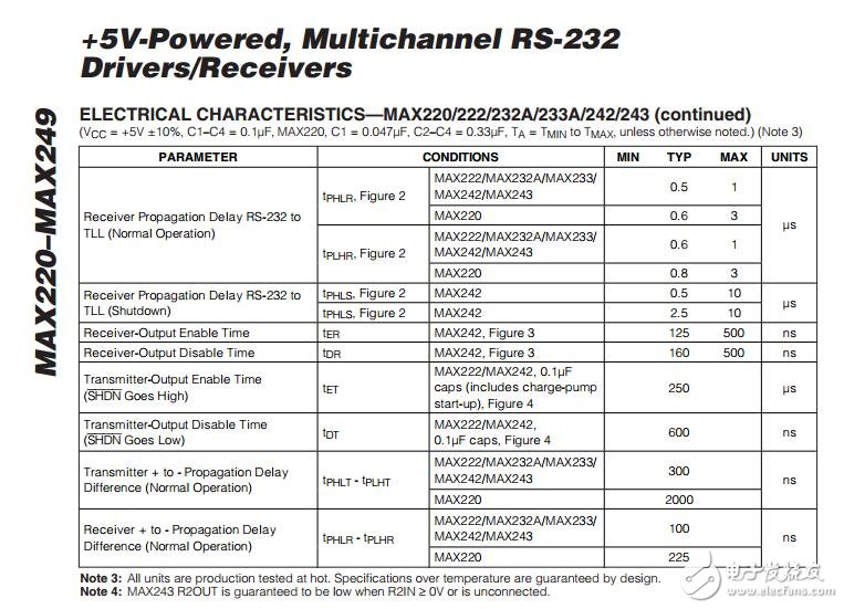 max232_官方pdf芯片资料