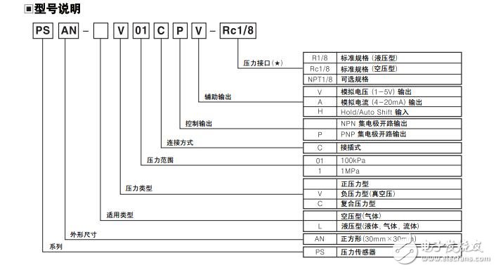 新型号PSAN