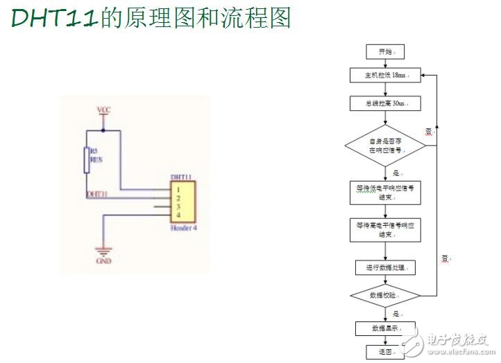 GPRS冷链物流监测系统