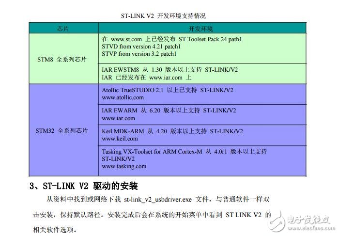 ST-LINK V2 使用说明