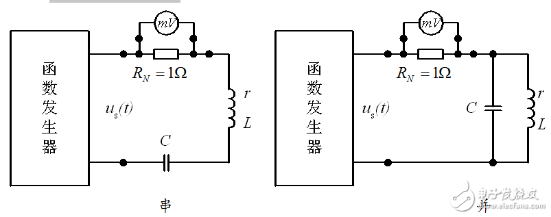 谐振电路的测试实验