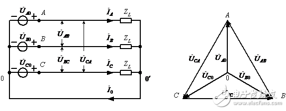 三相星形电路的测试