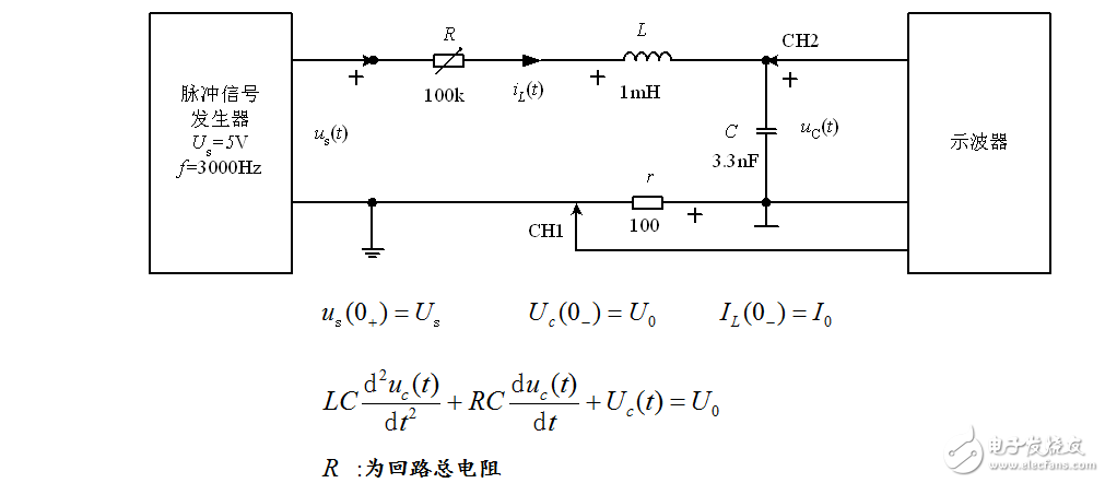 RLC串联电路的响应和状态