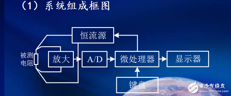 微小电阻测量仪(1)