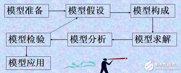 数学实验第三次讲稿