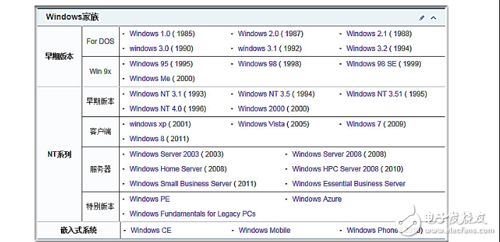 第二章 Win7基础操作