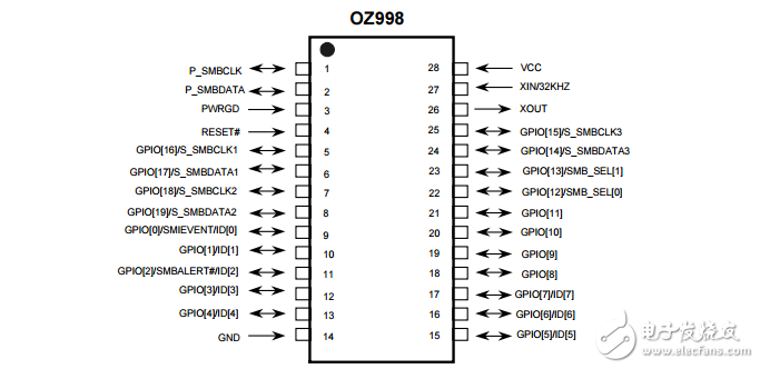 OZ998-逆变器IC资料