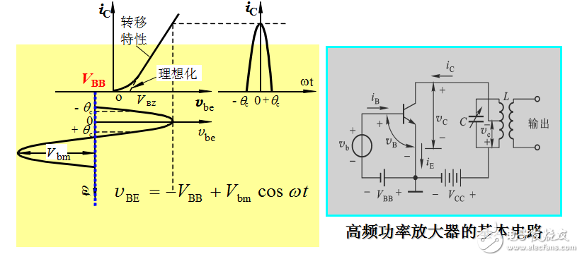 高频课件