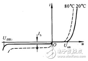 二极管