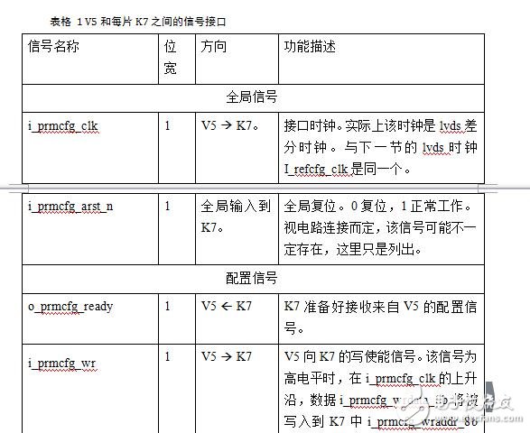 干扰抵消项目V5到K7的传输接口