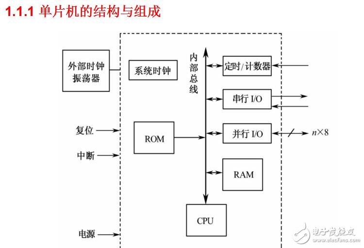 《嵌入式实时操作系统uCOS-II》邵贝贝