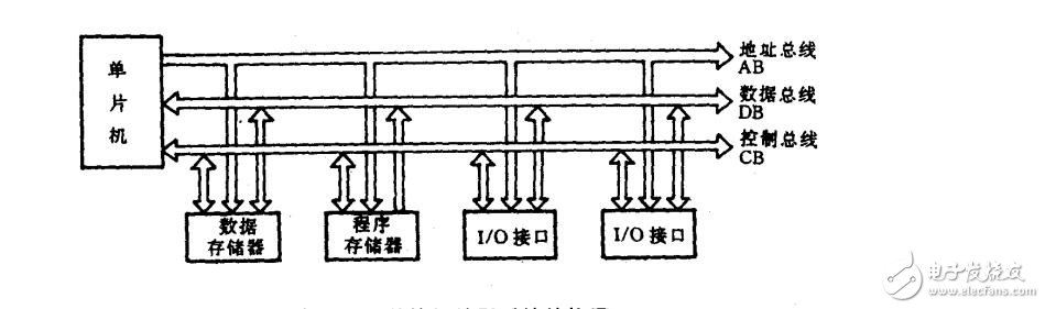 单片机_5总线