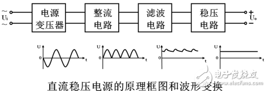 直流稳压电源设计实验报告(模电)