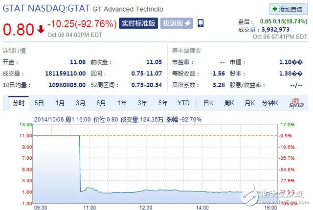 苹果一些决定影响供应链生态 iphone未来100%使用回收材料