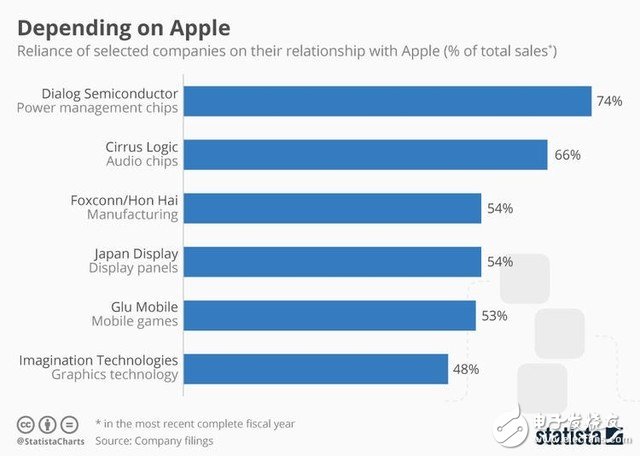 苹果一些决定影响供应链生态 iphone未来100%使用回收材料