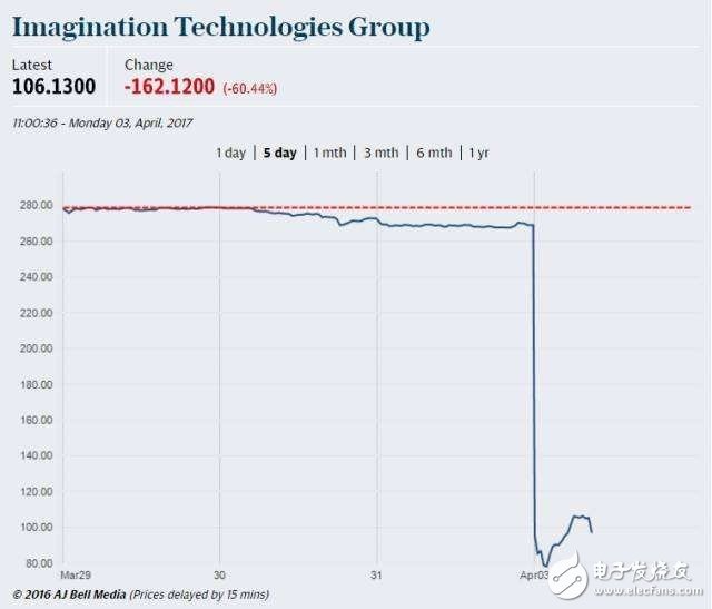 苹果一些决定影响供应链生态 iphone未来100%使用回收材料