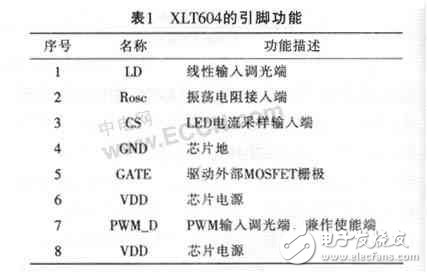 新型大功率LED驱动芯片 XLT604的应用案例