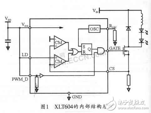 新型大功率LED驱动芯片 XLT604的应用案例