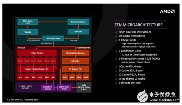 AMD CPU的发展简史：从x86-64位技术到全新的 Ryzen 架构