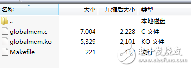 Linux设备驱动开发详解