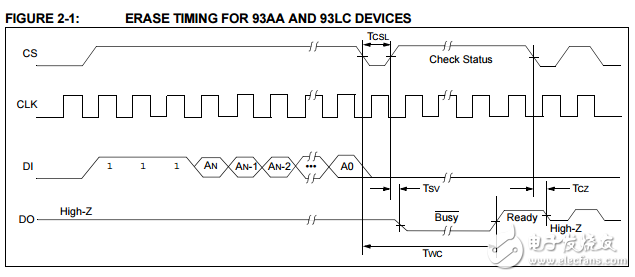 2K Microwire Compatible Serial EEPROM