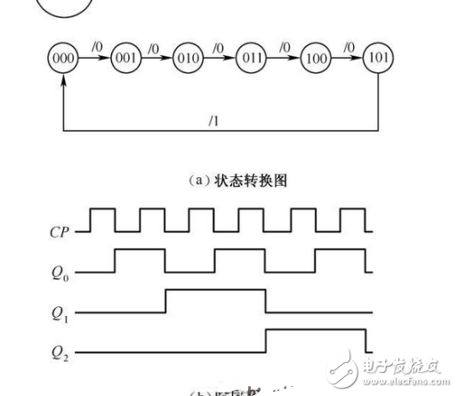 数电