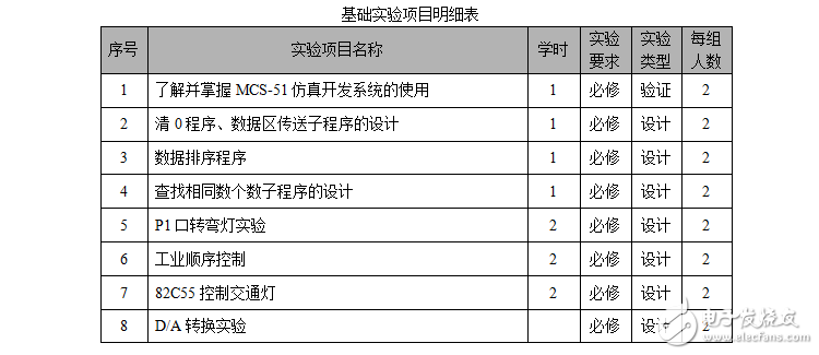 单片机--课程教学大纲2010