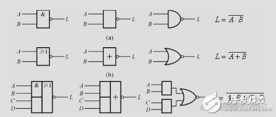 第2章 逻辑代数基础