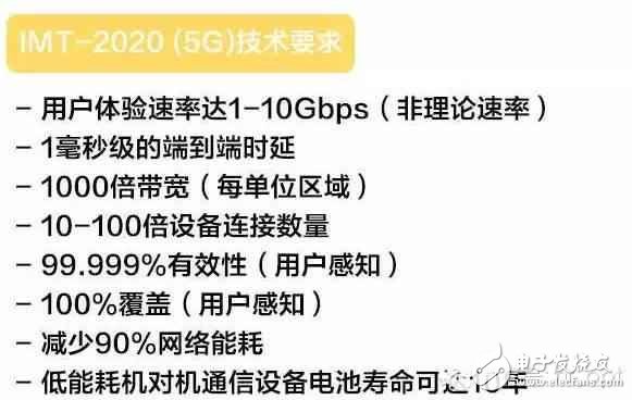 4G还没建完，我们为什么需要5G？