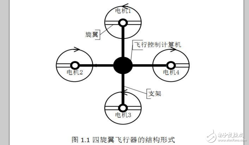 四旋翼飞行器搭建说明书