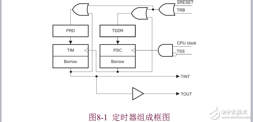 第8章 TMS320C54x片内外设及应用实例