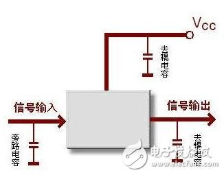 基于RF电路常见设计问题，在同块PCB种数字电路与RF电路如何和谐相处？