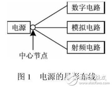 基于RF电路常见设计问题，在同块PCB种数字电路与RF电路如何和谐相处？