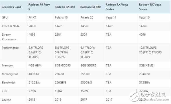 AMD官方确认新旗舰显卡Vega发布时间！8K时代来了