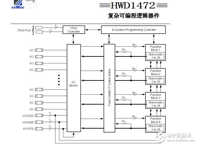 HWD1472中文资料--复杂可编程逻辑器件