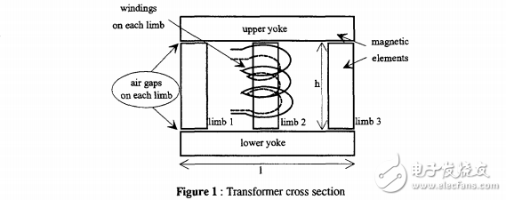 Rectifier_transformer_modelling_