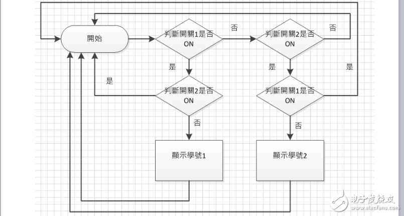 電路板显示學號