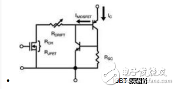 IGBT 文档