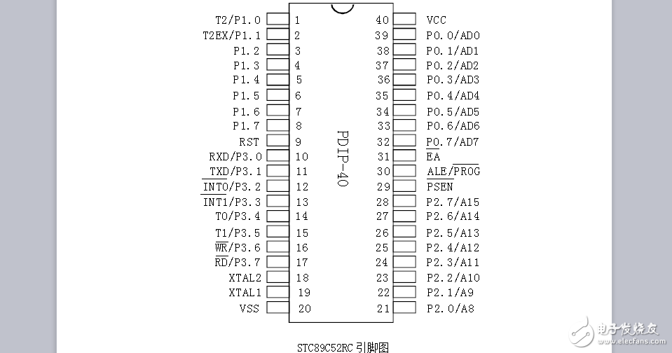 STC89C52RC单片机用户指南