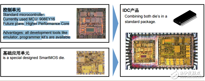 飞思卡尔中文资料(Freescale)