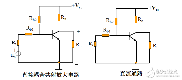 2.2放大电路的分析方法