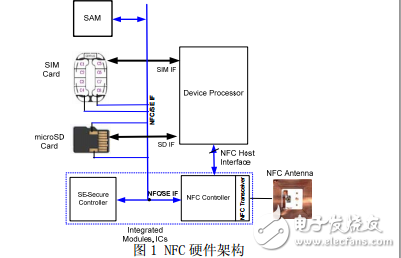 elecfans.com-NFC芯片与SIM卡连接的方案研究